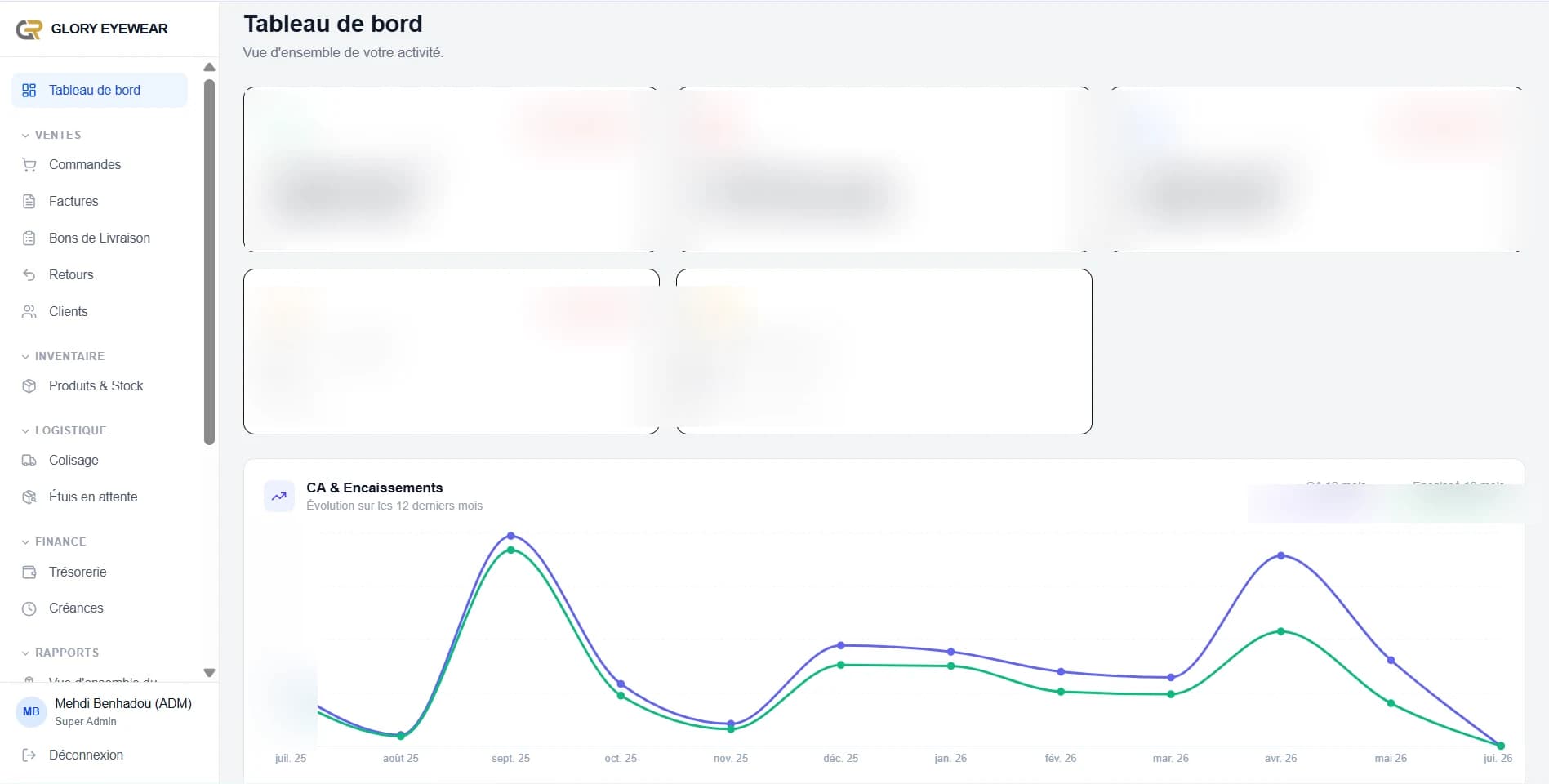 Owner dashboard showing revenue, collections, and trend over the year