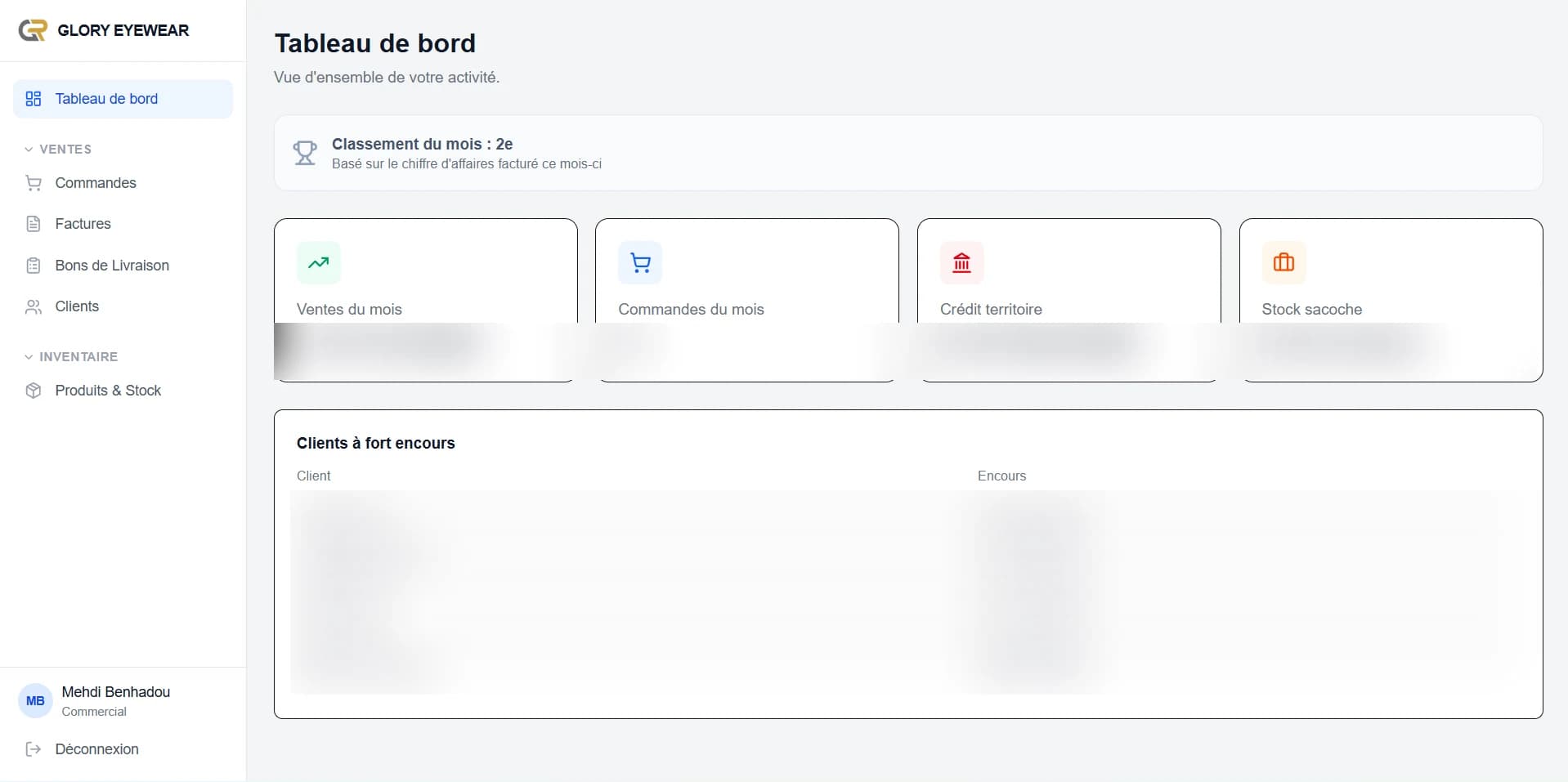 Salesperson dashboard with monthly sales, orders, and top-credit clients